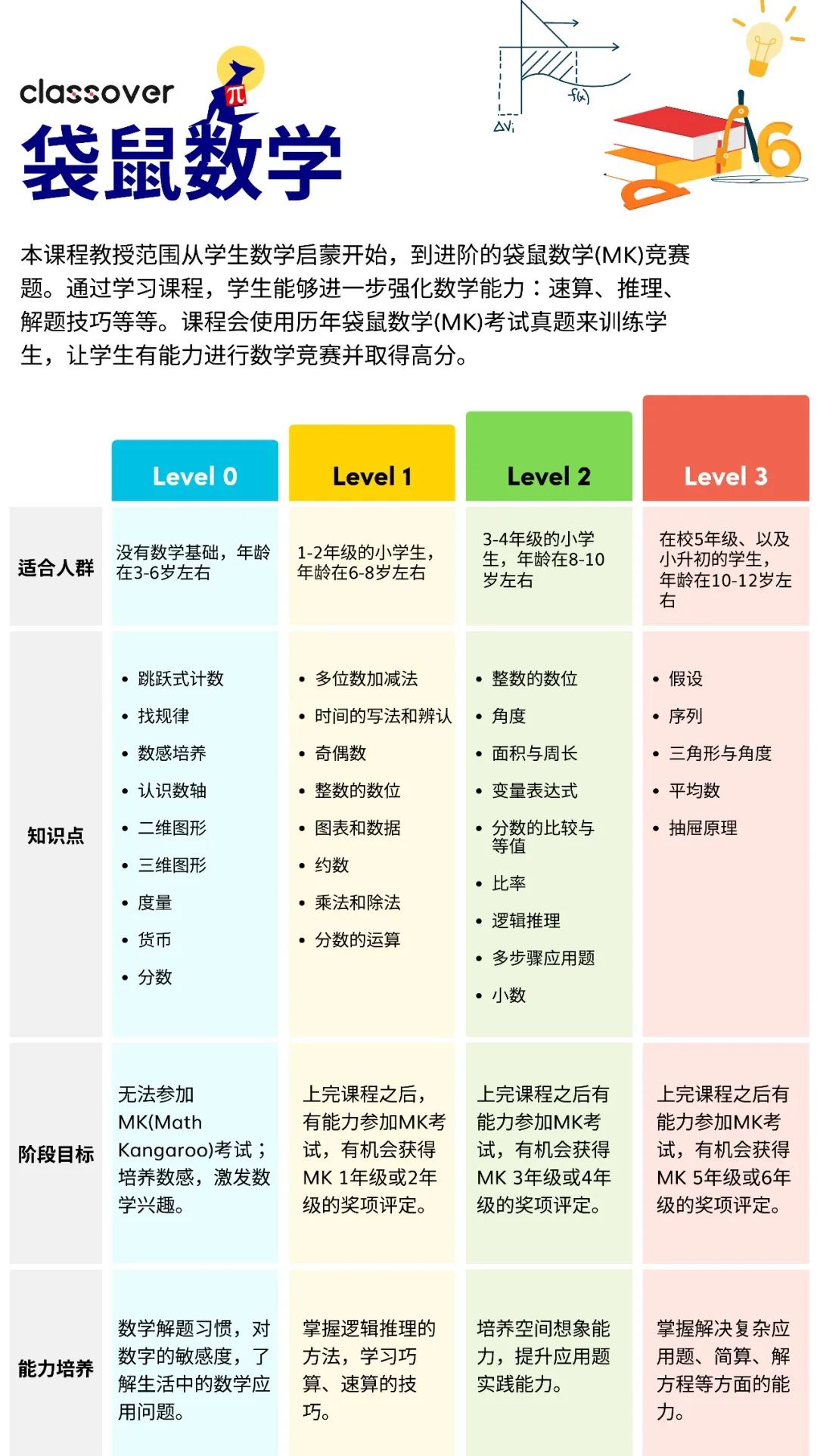别只知道美国大联盟了,这个含金量超高的数学竞赛再不学就晚了! 别只知道美国大联盟了,这个含金量超高的数学竞赛再不学就晚了!