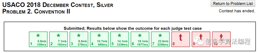 22~23年最新赛季USACO美国信息学奥林匹克竞赛时间表出炉! 22~23年最新赛季USACO美国信息学奥林匹克竞赛时间表出炉!