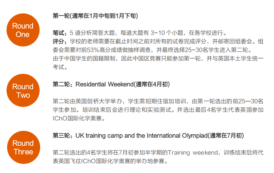 竹梦竞赛 | UKChO英国化学奥林匹克
