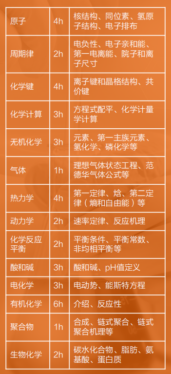竹梦竞赛 | UKChO英国化学奥林匹克