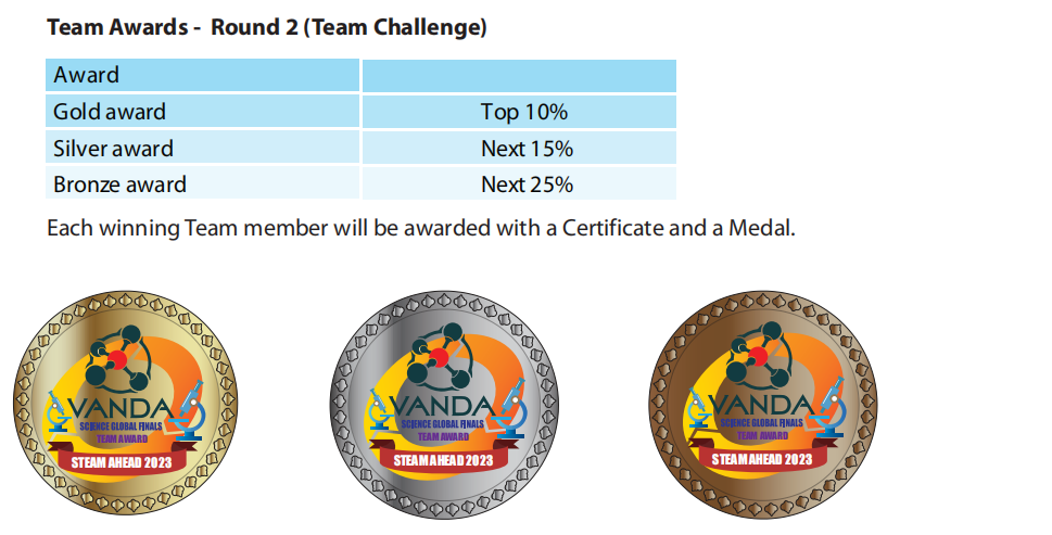 12月学术狂欢—2023 STEAM AHEAD 12月学术狂欢—2023 STEAM AHEAD