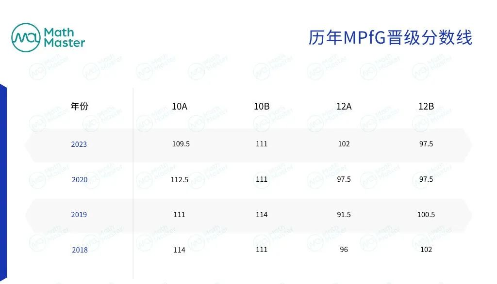 2024美国女子数学奥林匹克开放申请！