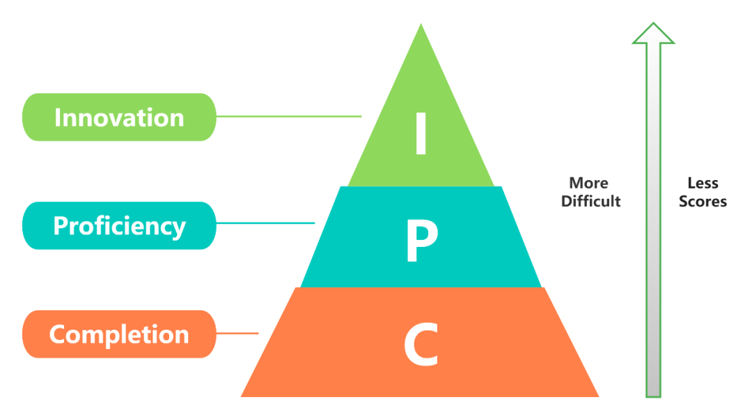 HiMCM / MidMCM 美国初/高中数学建模竞赛2024新赛季,组队备赛进行中! HiMCM / MidMCM 美国初/高中数学建模竞赛2024新赛季,组队备赛进行中!