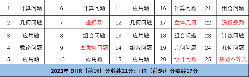 4年级考AMC8竞赛来得及吗？适合3-4年级的AMC8竞赛培训课程有推荐吗？