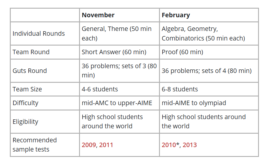 听说这个顶级数学竞赛,最近贝赛思大力推荐学生去参加?一文盘点“哈麻竞赛”的来龙去脉!(附真题) 听说这个顶级数学竞赛,最近贝赛思大力推荐学生去参加?一文盘点“哈麻竞赛”的来龙去脉!(附真题)