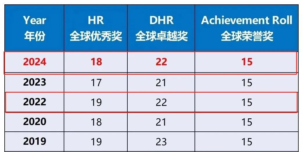 #五年级开始学AMC8晚吗?需要准备多久?文末附AMC8竞赛蕞新课表安排 #五年级开始学AMC8晚吗?需要准备多久?文末附AMC8竞赛蕞新课表安排