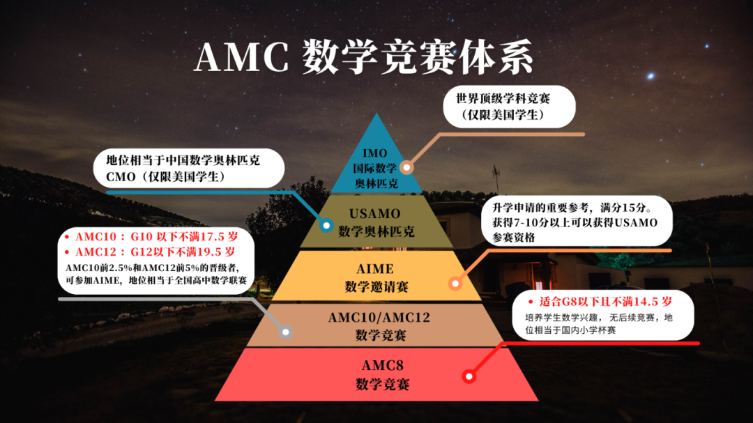 北京上海的小孩怎么都在猛卷AMC8？AMC8怎么报名？附AMC8竞赛培训辅导课程