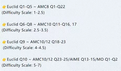 AMC数学竞赛与欧几里得如何选择?参加哪个对申请更有帮助呢?一文详解~ AMC数学竞赛与欧几里得如何选择?参加哪个对申请更有帮助呢?一文详解~