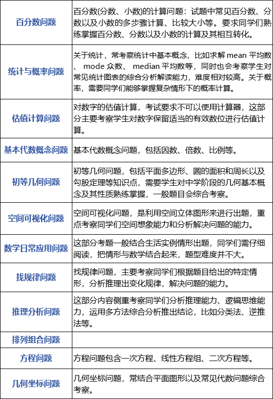 AMC8常考题型有哪些？AMC8数学竞赛备考注意事项？AMC8课程开班中