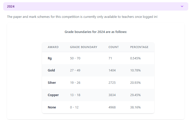 报剑桥大学哪些专业,你一定要参加的“Cambridge Chemistry Challenge (C3L6)”剑桥化学挑战赛? 报剑桥大学哪些专业,你一定要参加的“Cambridge Chemistry Challenge (C3L6)”剑桥化学挑战赛?