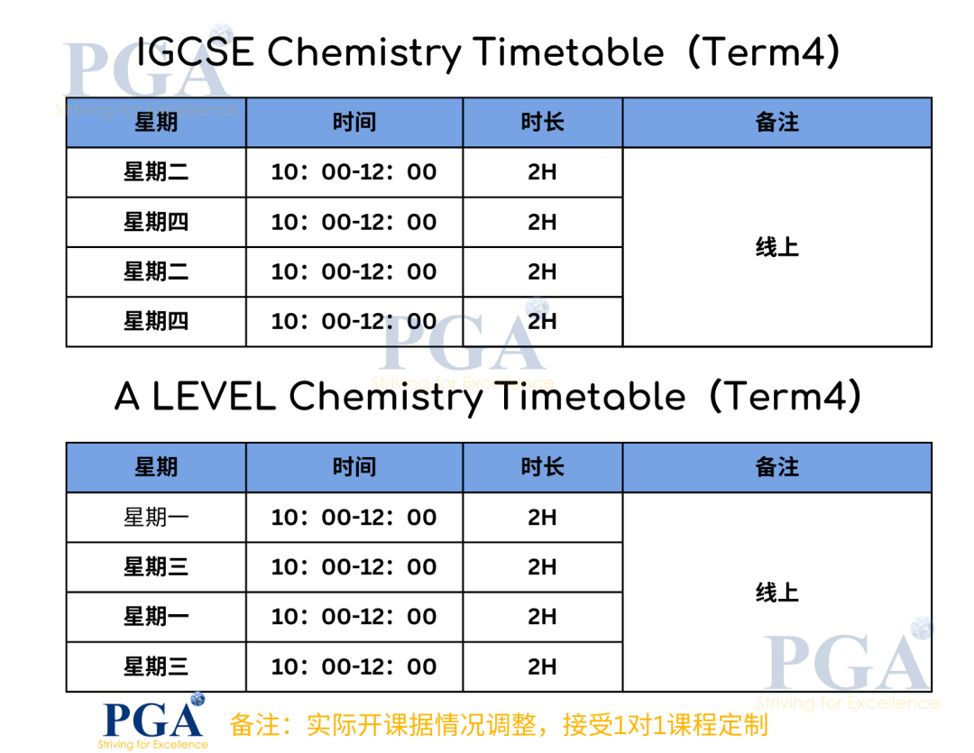 报剑桥大学哪些专业,你一定要参加的“Cambridge Chemistry Challenge (C3L6)”剑桥化学挑战赛? 报剑桥大学哪些专业,你一定要参加的“Cambridge Chemistry Challenge (C3L6)”剑桥化学挑战赛?
