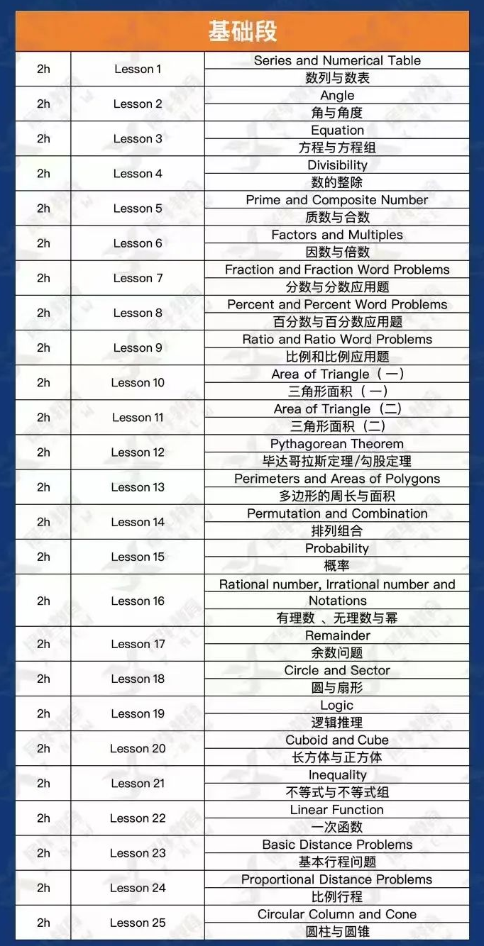机构AMC8培训课程怎么样？机构AMC8培训有线下课吗？