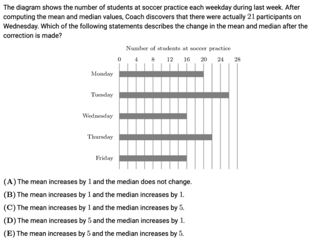 AMC8国际数学竞赛备考必看!AMC8竞赛7大高频考点+12种常见题型汇总! AMC8国际数学竞赛备考必看!AMC8竞赛7大高频考点+12种常见题型汇总!