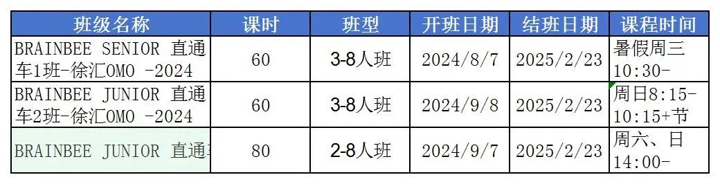 藤校生物专业入门竞赛—Brain Bee脑科学大赛！低门槛高含金量~