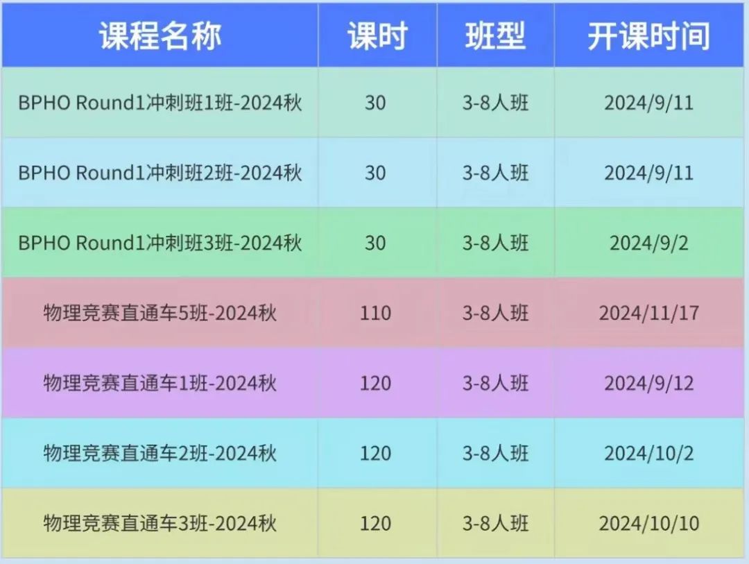 【必看】BPHO物理竞赛冲金必备的3个能力！