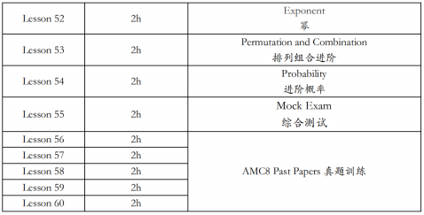 AMC8课程选线上还是线下？机构AMC8课程内容，课程大纲，师资优势介绍！！