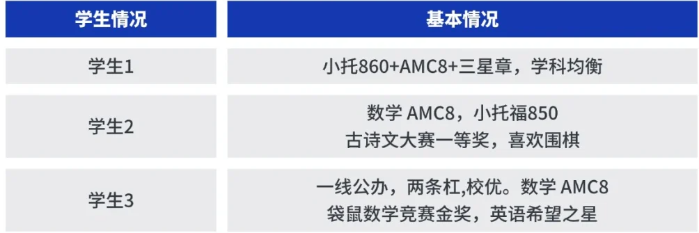 上海AMC8如此火爆！学AMC8的四大作用是？上海AMC8培训推荐
