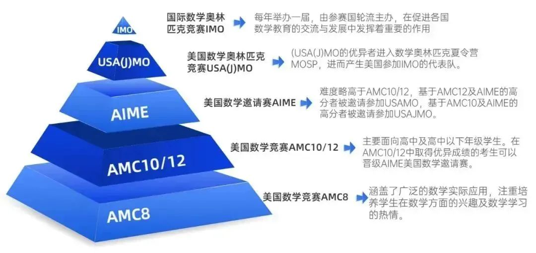 北京AMC8直通车强化+冲刺班开课了,顺义妈妈看过来! 北京AMC8直通车强化+冲刺班开课了,顺义妈妈看过来!