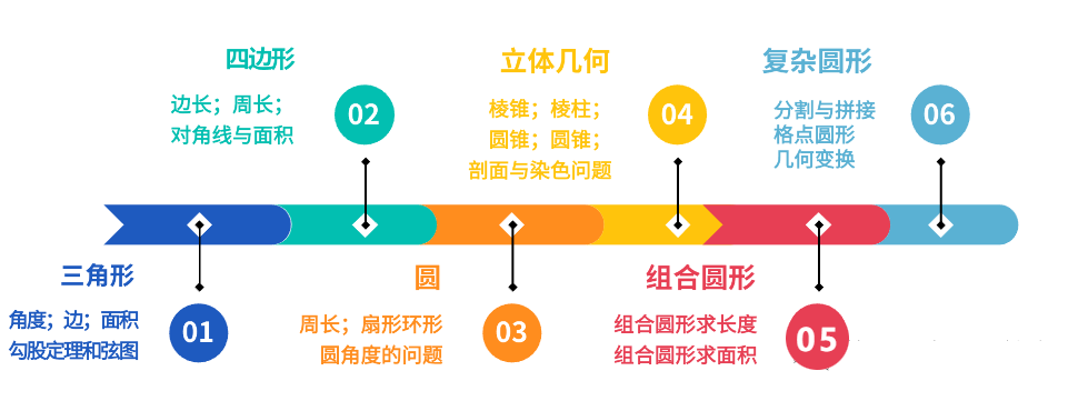 来机构,从竞赛零基础到AMC8竞赛前1%! 来机构,从竞赛零基础到AMC8竞赛前1%!