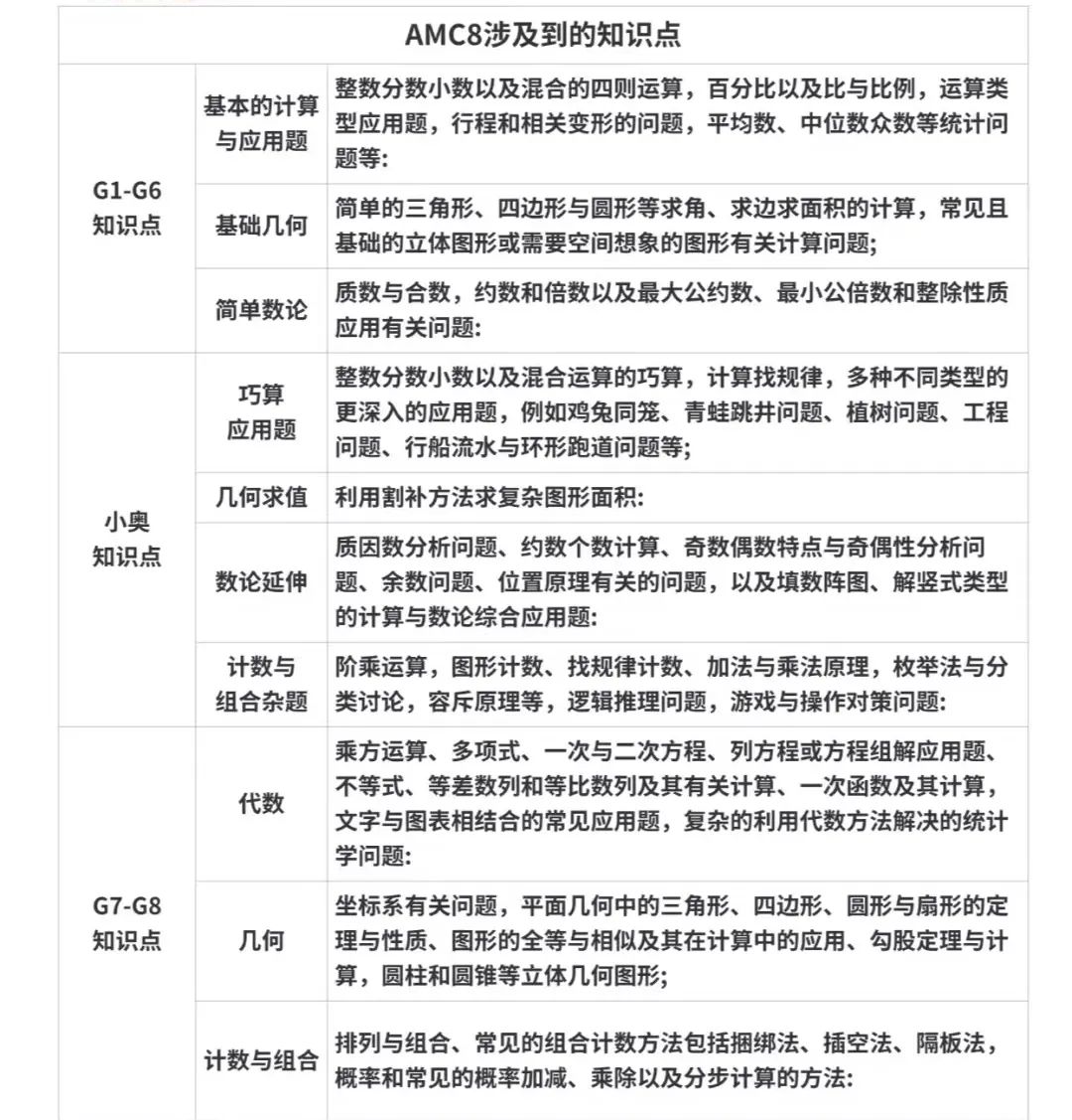 #深圳AMC8数学竞赛培训 大牛指导 精品小班
