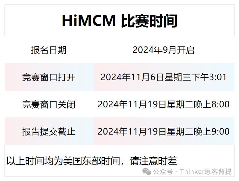 真正的藤校收割机:HiMCM数学建模参赛要求!himcm竞赛介绍 真正的藤校收割机:HiMCM数学建模参赛要求!himcm竞赛介绍