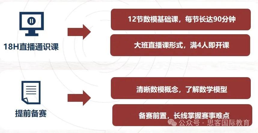 HiMCM数模竞赛组队中！宁波外国语/北京中学/伦敦卓越书院学霸等你加入！附赛前注意事项