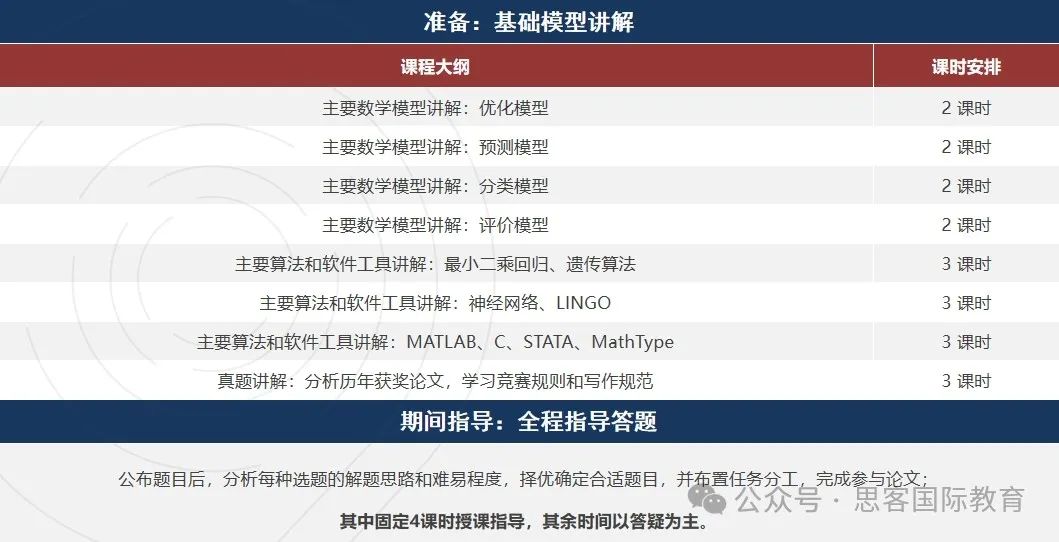HiMCM数模竞赛组队中！宁波外国语/北京中学/伦敦卓越书院学霸等你加入！附赛前注意事项