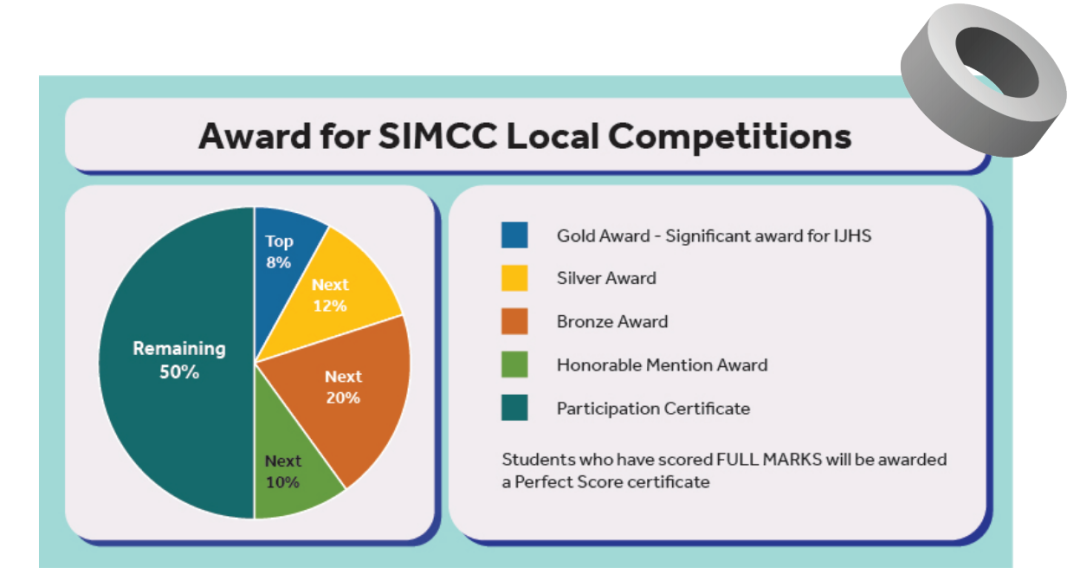 2024年AMO美国数学思维挑战火热报名中~ 2024年AMO美国数学思维挑战火热报名中~
