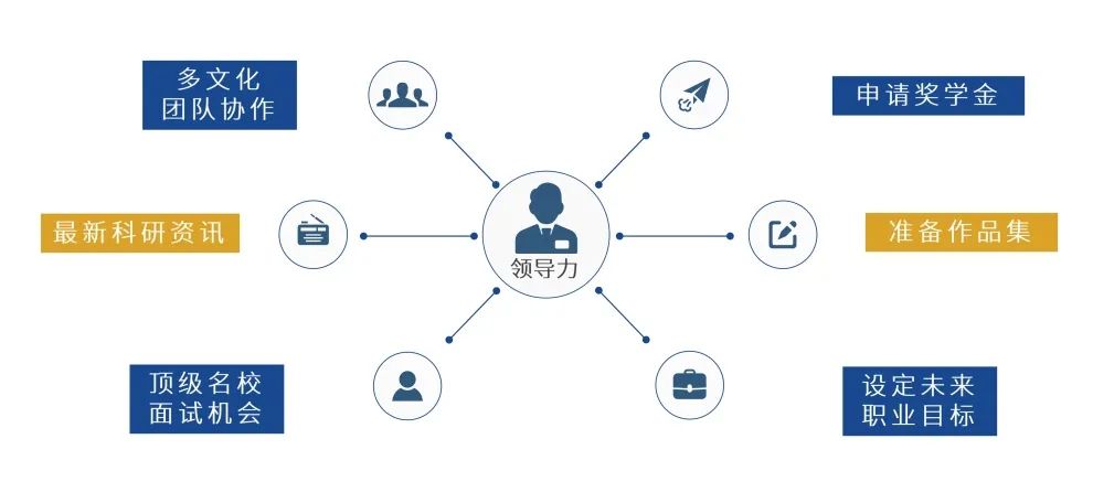 2024年AMO美国数学思维挑战火热报名中~ 2024年AMO美国数学思维挑战火热报名中~