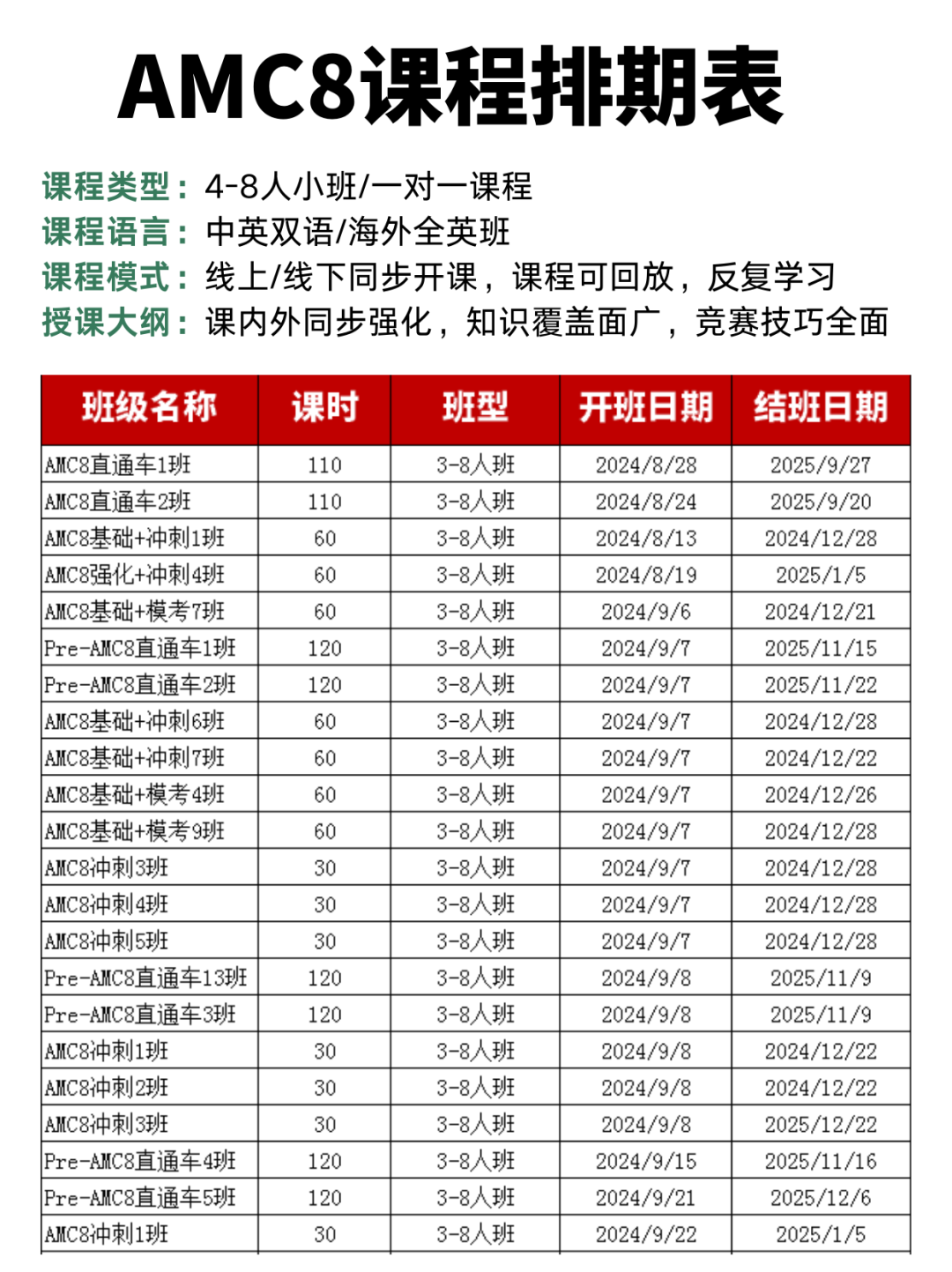 #深圳鹏程杯与AMC8数学竞赛选哪个？附AMC8培训秋季班课表