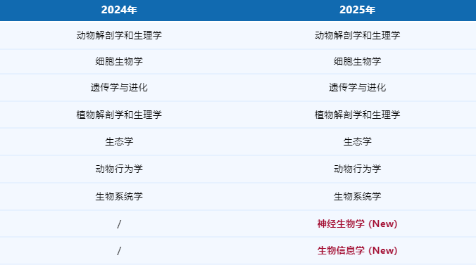 USABO真题解析~附USABO辅导课程 USABO真题解析~附USABO辅导课程