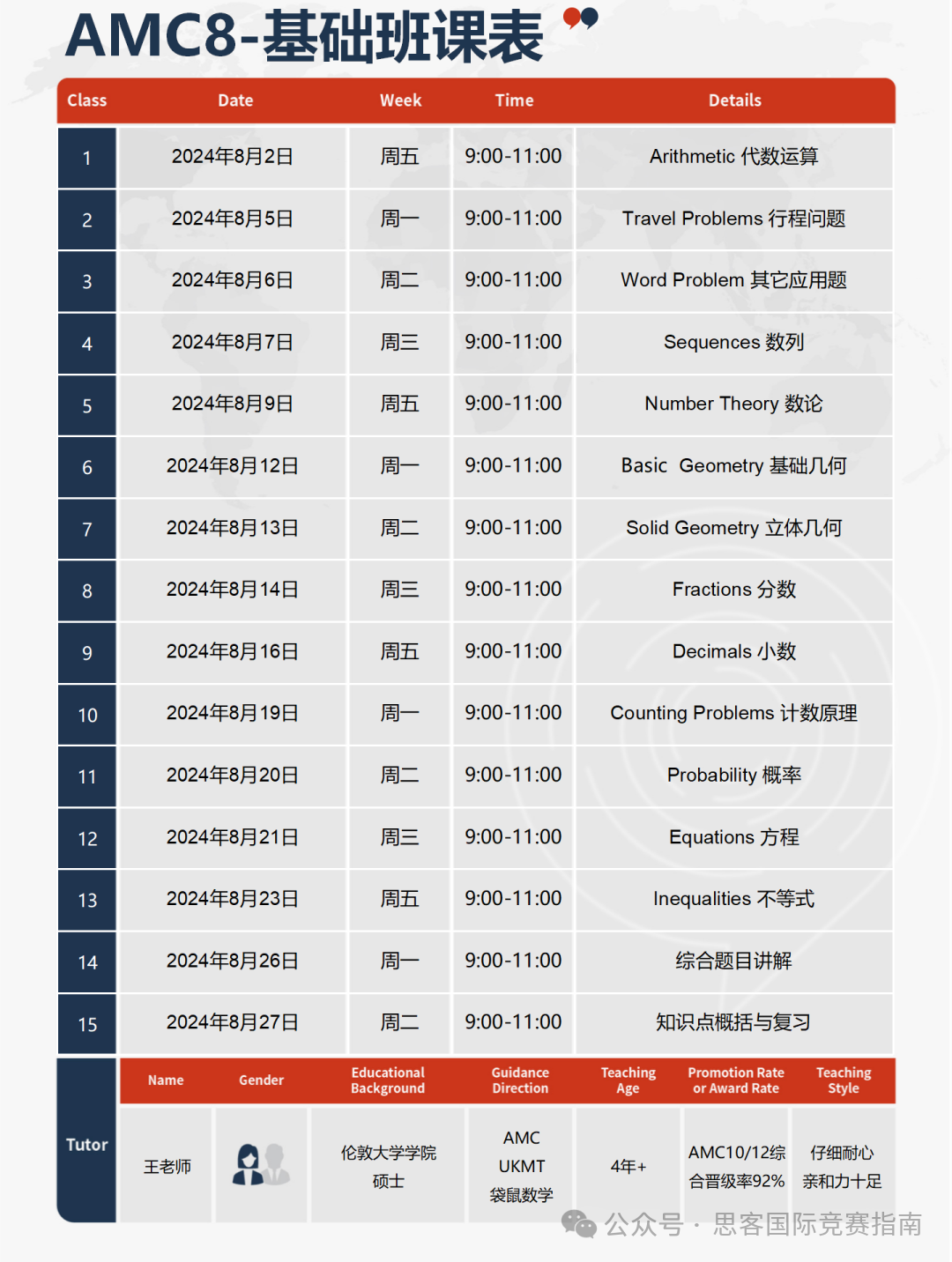 家长最关心的6个AMC8竞赛疑点！AMC8竞赛一篇总结到位！附AMC8竞赛深圳线下课~