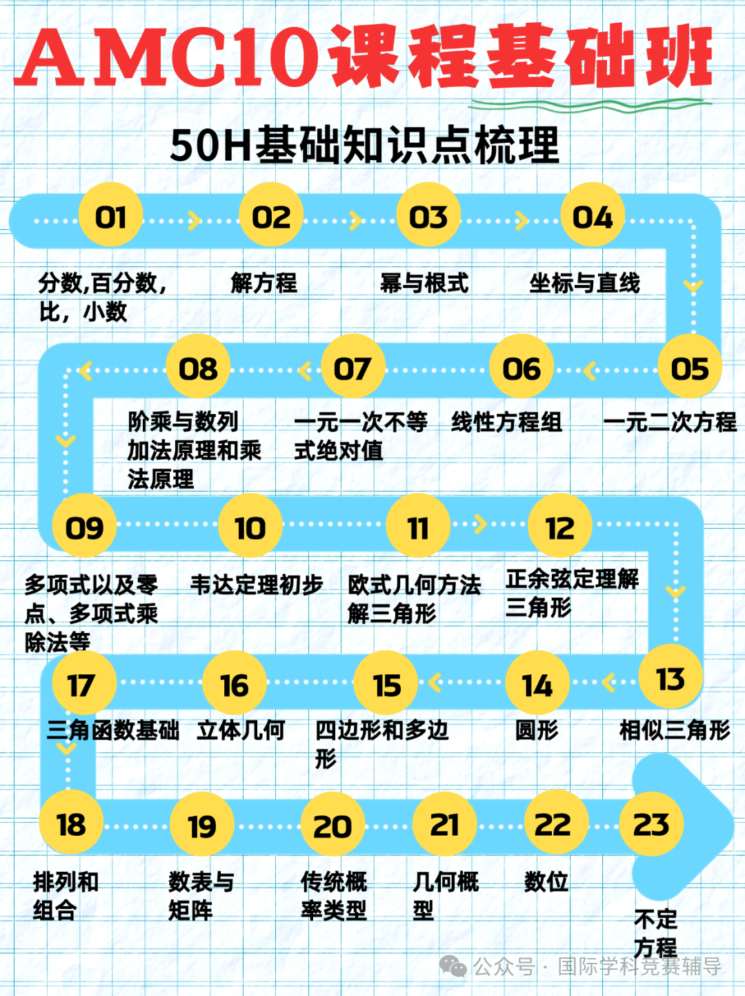 机构AMC10数学竞赛考前冲刺课程开班详情，助力AMC10备考冲奖