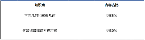 2025欧几里得数学竞赛如何报名?附欧几里得备考攻略! 2025欧几里得数学竞赛如何报名?附欧几里得备考攻略!