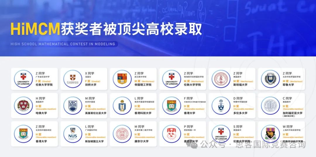 2024年新赛季HiMCM竞赛参赛流程!附HiMCM竞赛全国组队辅导信息 2024年新赛季HiMCM竞赛参赛流程!附HiMCM竞赛全国组队辅导信息