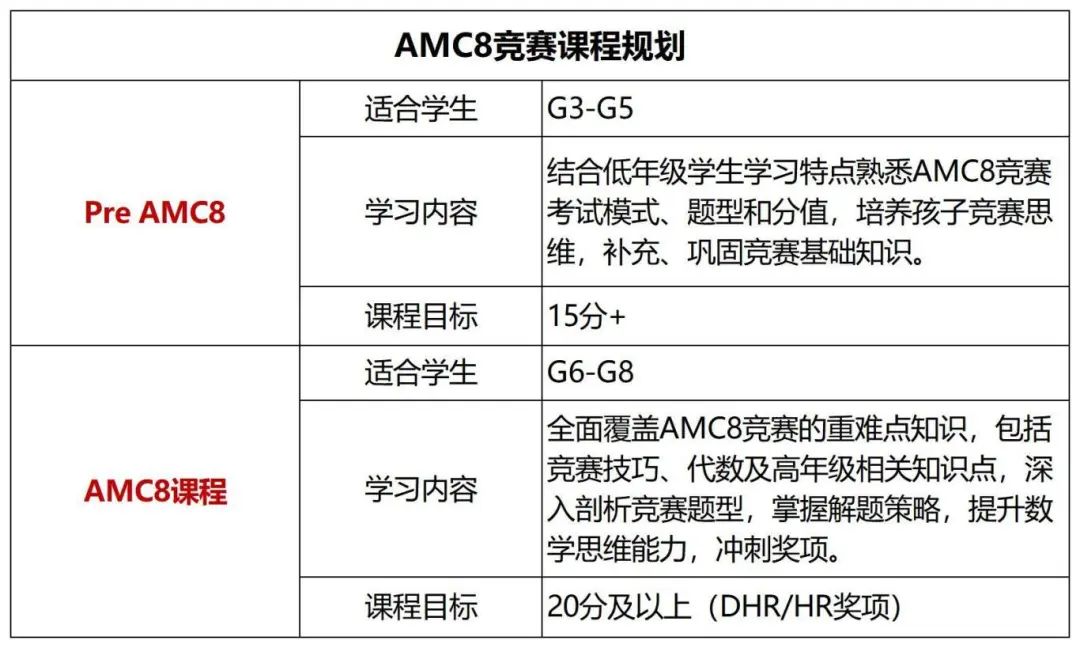 AMC8秋季班课程安排 | 线上线下均可！