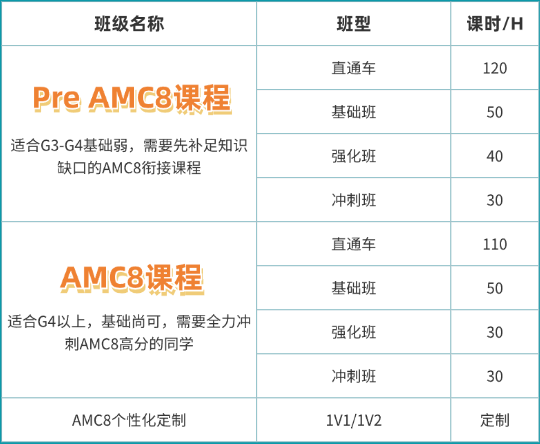 北京AMC8培训机构哪家好?海淀/朝阳/顺义AMC8线上线下班 北京AMC8培训机构哪家好?海淀/朝阳/顺义AMC8线上线下班