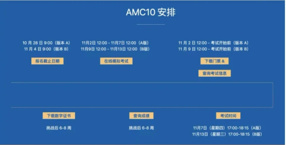 即将考试！AMC10/12数学竞赛冲刺网课来袭！