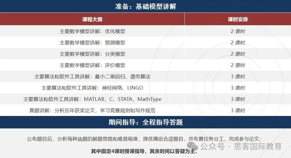 HiMCM竞赛为何是高中生万能背提竞赛?附24年HiMCM竞赛难度分析! HiMCM竞赛为何是高中生万能背提竞赛?附24年HiMCM竞赛难度分析!