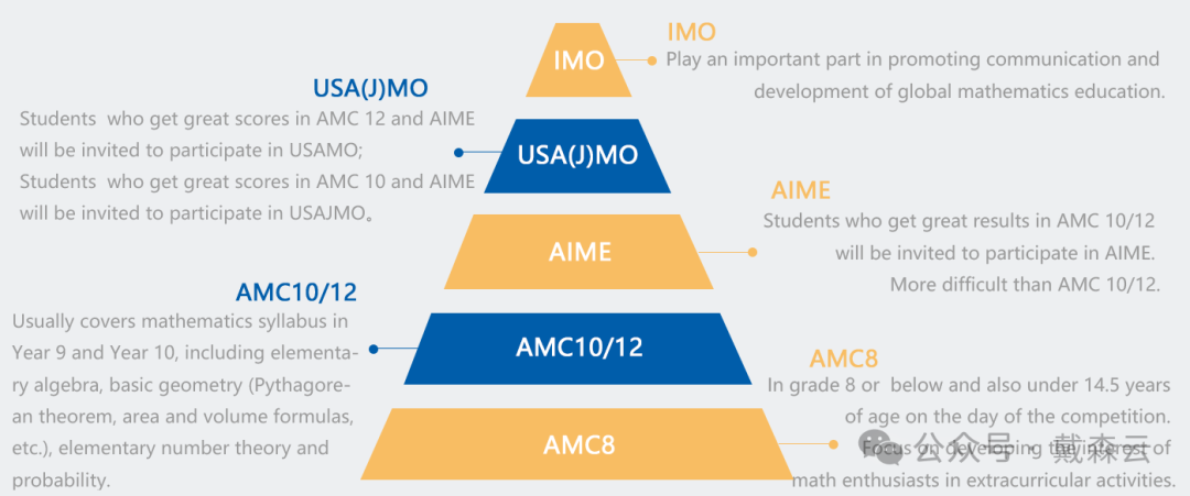 竞赛| AMC数学竞赛报名开启！剑桥导师亲授独家提分秘籍，错过即失！
