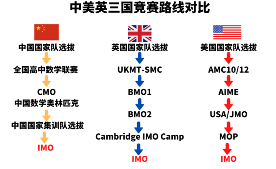 2024年SMC/BMO 数学竞赛新赛季来啦!一对一课程招生中 2024年SMC/BMO 数学竞赛新赛季来啦!一对一课程招生中
