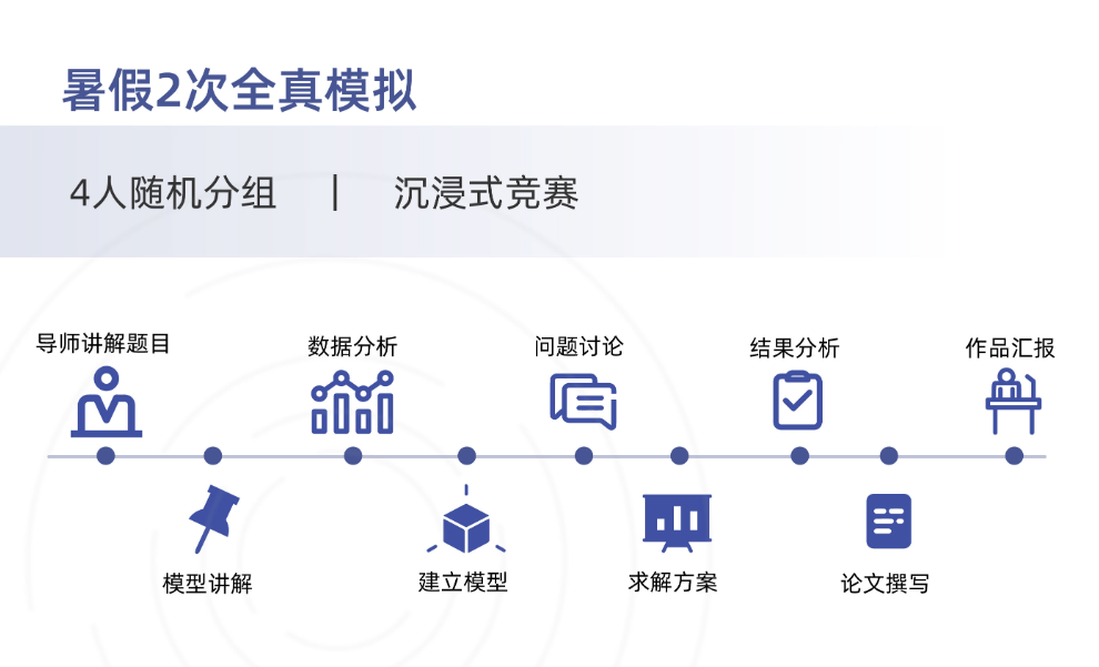 HiMCM和AMC等其他数学竞赛有什么不同？ HiMCM数学建模组队和辅导培训介绍