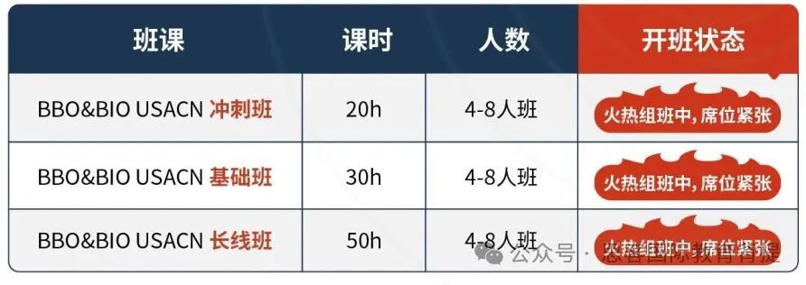 BBO生物竞赛难度如何?BBO竞赛辅导培训课程如何安排? BBO生物竞赛难度如何?BBO竞赛辅导培训课程如何安排?