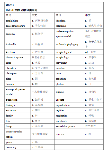 #BBO&USABO生物竞赛到底参加不？适合哪些学生？有课程培训