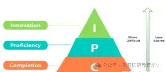 HiMCM竞赛论文奖项有哪些?O奖论文写作指南!附机构获奖论文领取~ HiMCM竞赛论文奖项有哪些?O奖论文写作指南!附机构获奖论文领取~