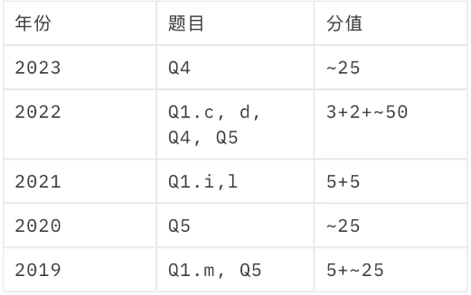 BPHO物理竞赛全网最详尽的超金攻略！