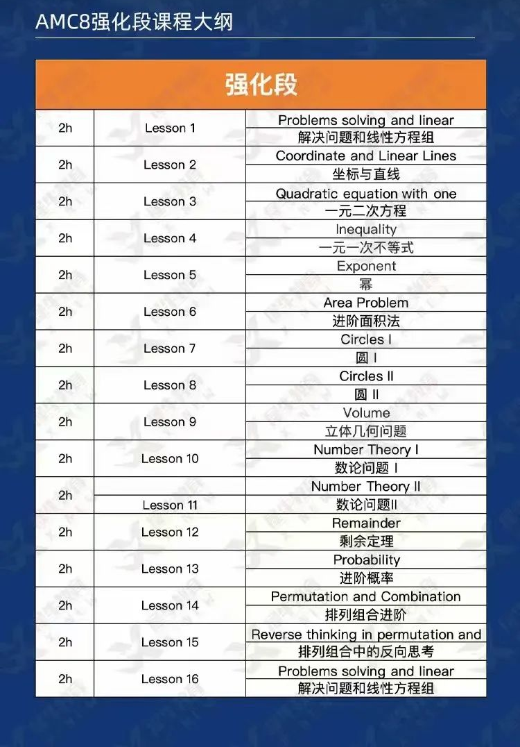 AMC8培训网课怎么选?AMC8神仙课程推荐! AMC8培训网课怎么选?AMC8神仙课程推荐!