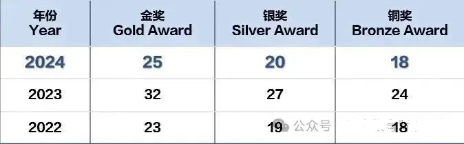 基础一般,2025年USABO生物竞赛想拿金奖,该如何备考? 基础一般,2025年USABO生物竞赛想拿金奖,该如何备考?