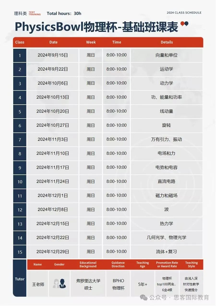 物理碗考察重点和难点在哪里?怎么突破?秋季物理碗培训! 物理碗考察重点和难点在哪里?怎么突破?秋季物理碗培训!