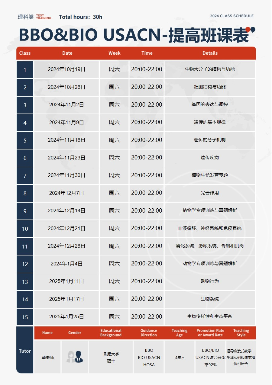 国际生物竞赛BBO和USABO哪个难?机构BBO&USABO竞赛辅导培训 国际生物竞赛BBO和USABO哪个难?机构BBO&USABO竞赛辅导培训